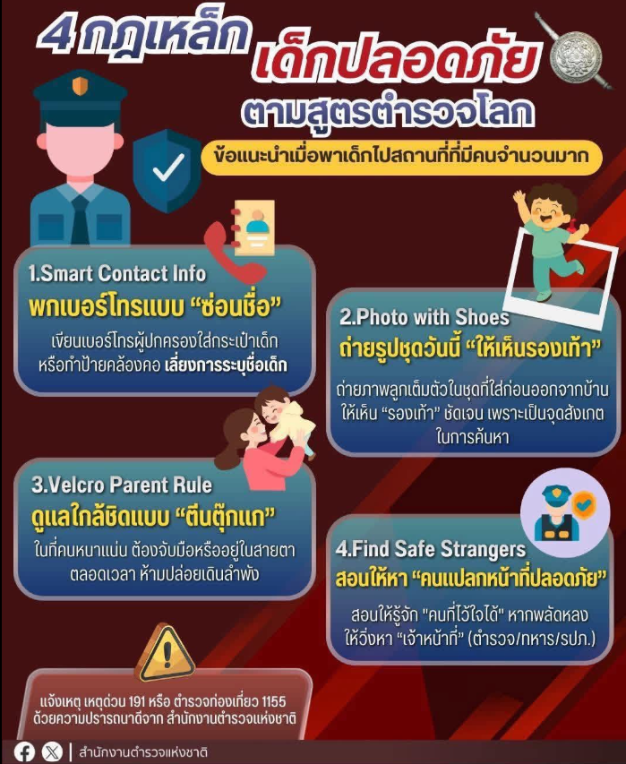 สำนักงานตำรวจแห่งชาติ แนะนำ “4 กฎเหล็ก“ เที่ยวงานวันเด็กแห่งชาติปลอดภัย ตามโมเดลตำรวจโลก ตำรวจยกระดับการดูแลมาตรฐานสากล